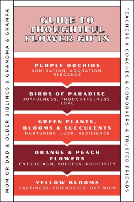 Guide to thoughtful flowers and gifts